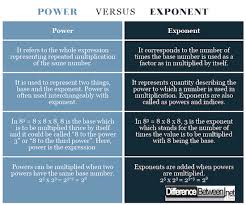 Difference Between Power And Exponent Difference Between
