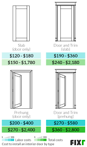 Most painting contractors charge by the hour. 2021 Cost To Replace Interior Doors Interior Door Installation Cost