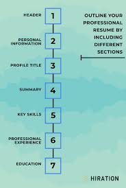 Learn how different resume formats can help you find success! Resume Outline The 2021 Guide To Outline Of Resume