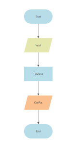 Flow Chart Compsci Exampes Cs Major Flow Chart Cmps Ucsc