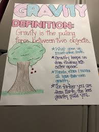 Gravity Anchor Chart Kindergarten Anchor Charts Gravity Lessons 1st Grade Science
