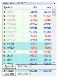 Mt4 Basics Introduction To Metatrader 4 Thinkmarkets