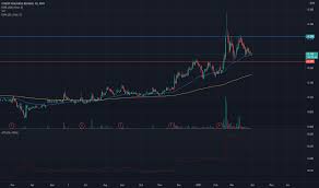 Based on the trendline only, we can know the censof will rebounded unless market get bad or got unprecedented. Censof Stock Price And Chart Myx Censof Tradingview