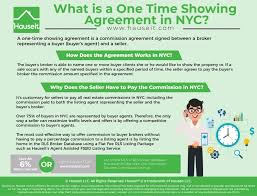 There are circumstances under which a buyer might pay a brokerage directly, such as when there's no commission offered because the property is for sale by owner. What Is An One Time Showing Agreement Hauseit Nyc