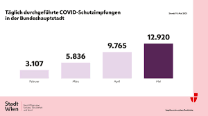Laut anmeldemaske des impfservice wien sollten sich mitarbeiter von bildungseinrichtungen anmelden. Fgcmimi5pcocvm