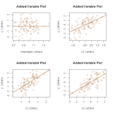 Regression Problems And Their Solutions