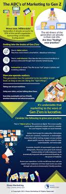 Great looking images make your blog posts more visually compelling for. The Abc S Of Marketing To Gen Z Oral Health Group
