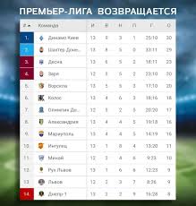 Чемпионат украины по футболу, сводная турнирная таблица, анонсы и результы матчей, комментарии экспертов, прогнозы на футбольные матчи. Segodnya Vozobnovlyaetsya Chempionat Ukrainy Po Futbolu Gorodskoj Sajt Dnepra