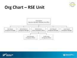 Atr Workshop Rse Conference 2017 Blenheim Michael Jones