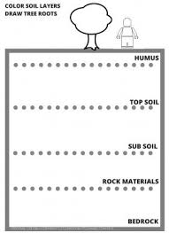 Free, printable coloring book pages, connect the dot pages and color by numbers pages for kids. Lego Earth Coloring Pages Little Bins For Little Hands