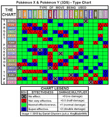 Type Effectiveness Chart Gen 1