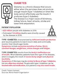 Check spelling or type a new query. Hua Medicine S Add On Therapy Helps Lower Blood Sugar Level In Diabetes Patients S P Global Market Intelligence
