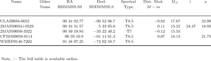 Maybe you would like to learn more about one of these? Appendix Data Table Sample Download Table
