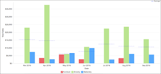 Customizing A Chart