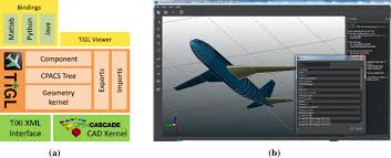Loren on the art of matlab. Tigl An Open Source Computational Geometry Library For Parametric Aircraft Design Springerlink