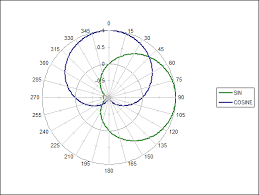 Excel Charts Polar Plot Chart Polar Plot Created Using