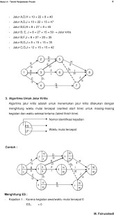 Soal soal cpns contoh soal tes cpns tes wawasan kebangsaan twkpdf. Contoh Soal Gantt Chart Dan Penyelesaiannya
