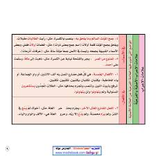 تلخيص قواعد اللغة العربية Pdf برابط مباشر في 15 ورقة