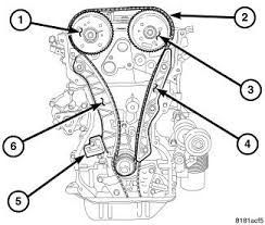 Cadena De Tiempo De Honda Cor 2008 Yahoo Image Search Results Honda Cards Image