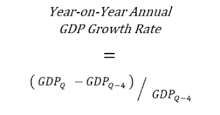 Include a date field at the year level. How To Calculate The Annual Growth Rate For Real Gdp The Motley Fool