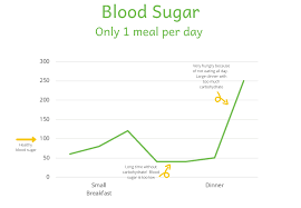 Recipes for kidney disease and diabetes. Yfk8xmgybefrdm