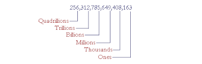 How To Read And Write Whole Numbers Powers Of 10 A