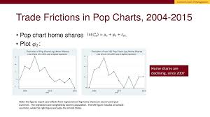 Joel Waldfogel Mira Conference Los Angeles Ppt Download