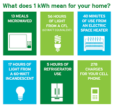 What Is A Kilowatt Hour And Why Should You Care