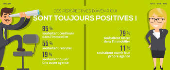 L'immobilier est un secteur dynamique et attractif qui séduit vos études vous donneront un bon panorama des connaissances nécessaires à l'exercice de votre l'agent commercial spécialisé dans l'immobilier est un mandataire, exerçant une profession. Qui Est L Agent Immobilier D Aujourd Hui Profils Et Resultats De L Etude De La Boite Immo Immobilier 2 0