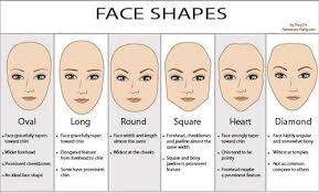 Most people break their heads over the following moments. How To Know What Haircut Suits You Diamond Face Shape Heart Face Shape Long Face Shapes