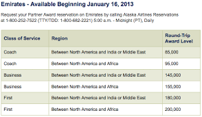 43 exhaustive alaska airline mileage chart