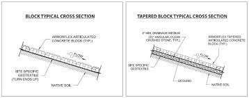 Geosynthetics In Articulating Concrete Block Section Design