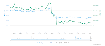 Live streaming prices and the market capitalization of all cryptocurrencies such as bitcoin and ethereum. Weekly Recap Of The Crypto Market Ripple Got Its 2nd Rank Back Hypercash Chainlink By Biditex Exchange Datadriveninvestor