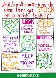 Math Anchor Charts To Start The Year Math Charts Math Anchor Charts Math Instruction