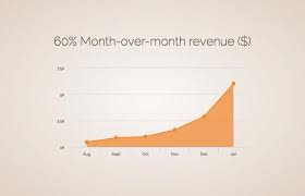 Ein pitch deck ist bei der suche unverzichtbar. Was Ist Eine Pitch Deck Prasentation Eine Komplette Prasentationsanleitung Mit Beispielen Slidebean Blog