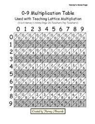 Lattice Grids And Lattice Mult Chart By Harveys Home Page Tpt