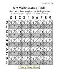 lattice grids and lattice mult chart by harveys home page tpt