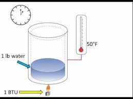 Videos Matching British Thermal Unit Revolvy