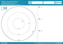 Create Your Pitch With Knowledge Li Beta Get Your Free Account And Collaborate With Colleagues And Clients Business Model Canvas Design Thinking Circle Canvas