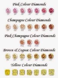 Fancy Colored Diamonds Come In A Variety Of Colors Sizes