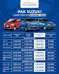 Pak Suzuki Car Prices - PakWheels Blog