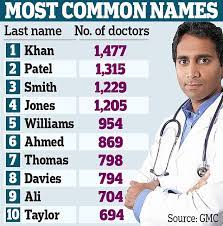 Indian names in different regions. Popular Indian Last Names