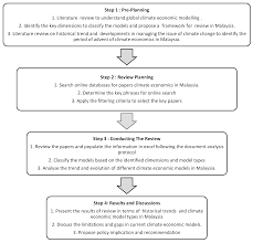 Recent papers in current education issues in malaysia. Sustainability Free Full Text A Review Of Climate Economic Models In Malaysia Html