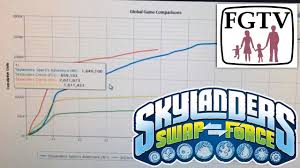 Sales Data Suggests Wii Is Crucial To Skylanders Swap Force