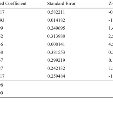 Macedonian malagasy malay malayalam maltese maori marathi mongolian myanmar (burmese) nepali norwegian odia if you want to know how to say insured in malay, you will find the translation here. Pdf Profiling And Purchasing Decision Of Life Insurance Policies Among Married Couples In Malaysia