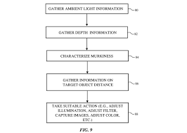 Apple Looking At Ways To Improve Underwater Iphone Photography