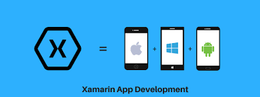 World statistics on the use of smartphones shows the absolute predominance of only two mobile operating systems. An Introduction To Xamarin Cross Platform App Development Platform Award Winning App Development And Web Development Company Kunsh Technologies