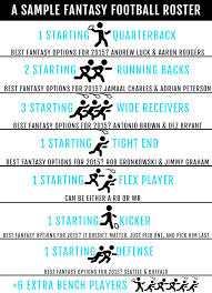 How To Play Fantasy Football A Beginner S Guide For Girls Fantasy Football League Nfl Fantasy Fantasy Football