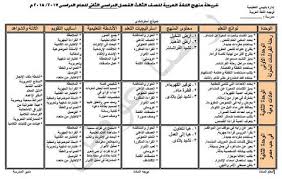 خريطة منهج اللغة العربية للصف الثالث الابتدائي الترم الثاني 2018