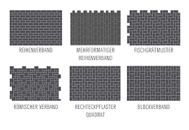 Damit eine stabile unterkonstruktion für die pflasterfläche vorhanden ist, werden zunächst die oberen bodenschichten aus beispielsweise mutterboden oder lehm so weit abgetragen. Pflastersteine Als Terrassenbelag Im Vergleich Obi